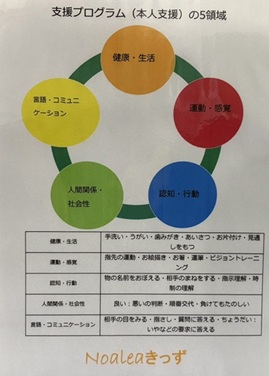 支援プログラム